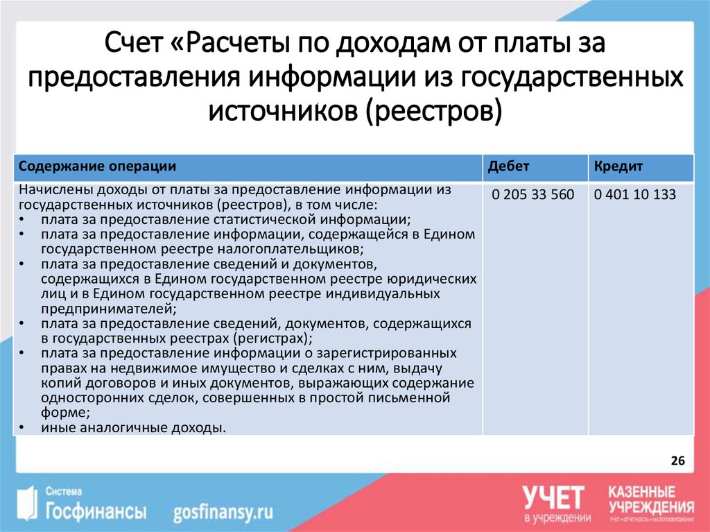 Система госфинансы для бюджетных учреждений