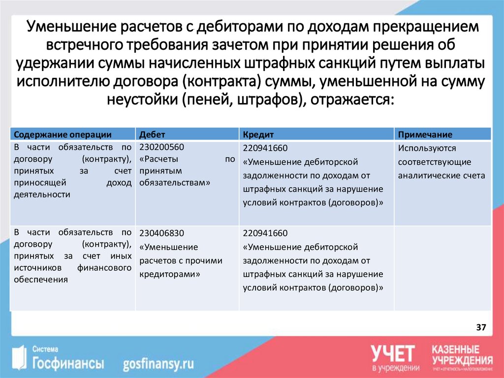 Штрафные санкции за нарушение условий договора образец