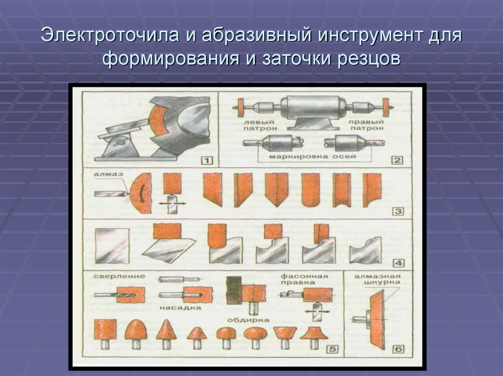 Режущие инструменты затачивают для того чтобы. Приёмы заточки режущего инструмента. Виды шлифовальных инструментов. Классификация режущих абразивных инструментов. Инструменты применяемые для абразивной обработки.