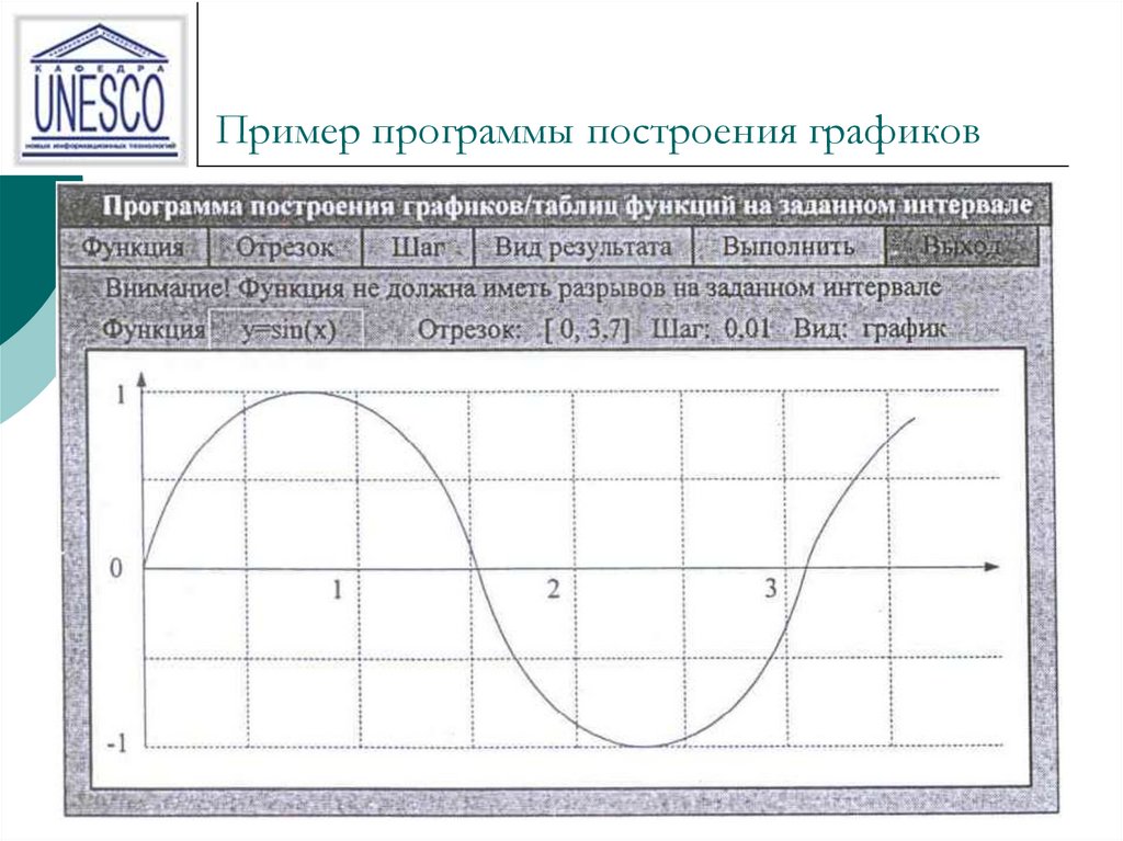 Режим программ. Построение программы. Программа для построения функций. Приложение для построения графиков. Программа для построения графических таблиц.