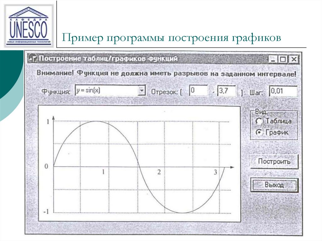 Строит программа. Программа для построения графиков. Программ построения Граф. Программы для построения графиков по точкам. Программы для построения графиков функций.