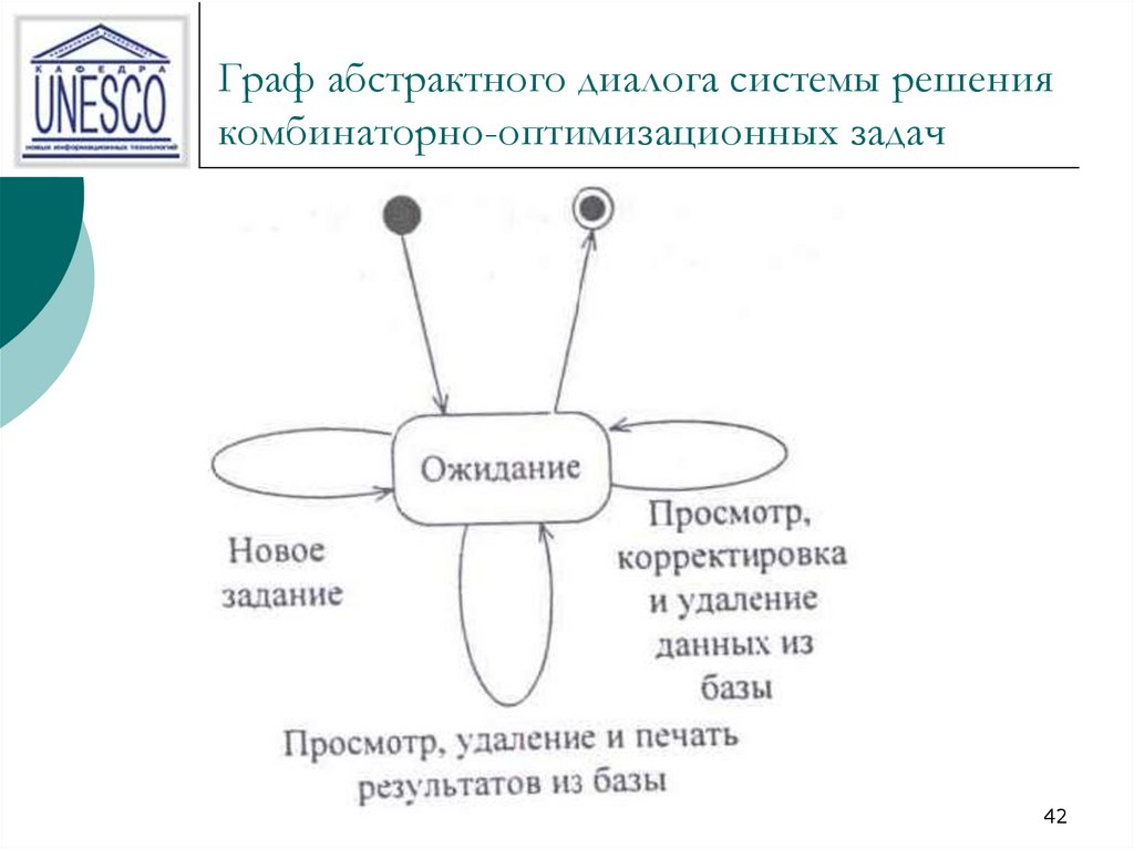 Система диалог. Граф диалога пользовательского интерфейса. Граф абстрактного диалога. Построение графа диалога. Граф диалога системы.