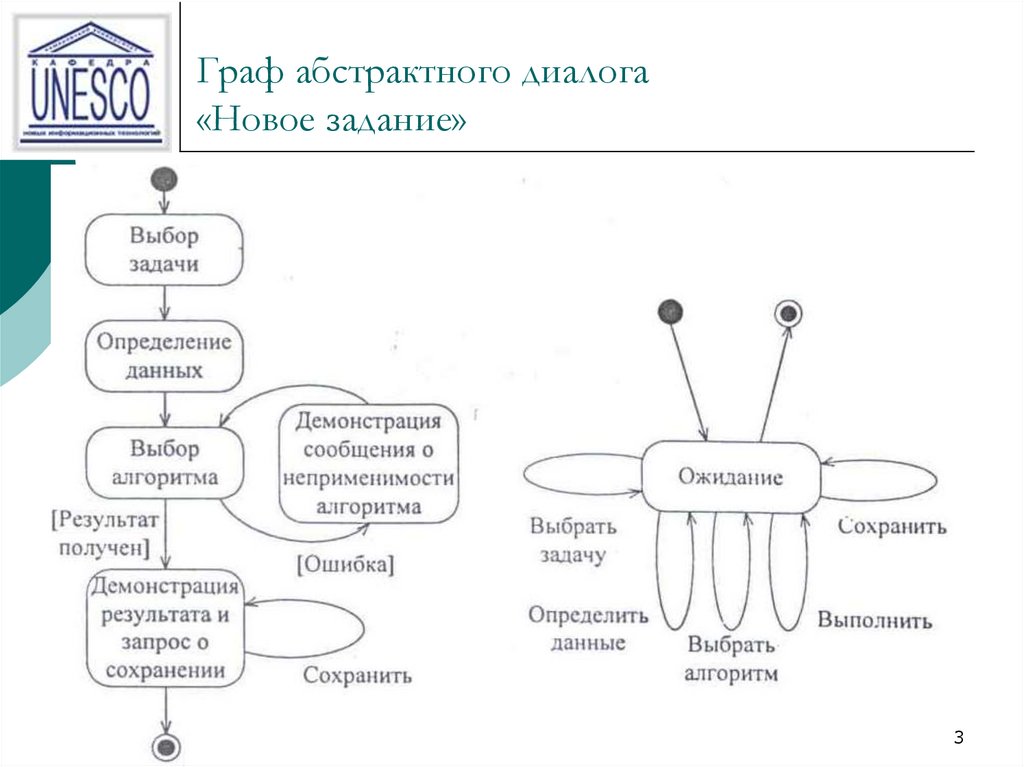 Функциональная схема диалога