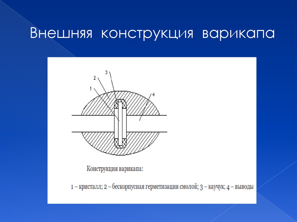 Внешняя конструкция. Конструкция варикапа. Внешняя конструкция варикапа. Варикап принцип действия. Строение варикапа.