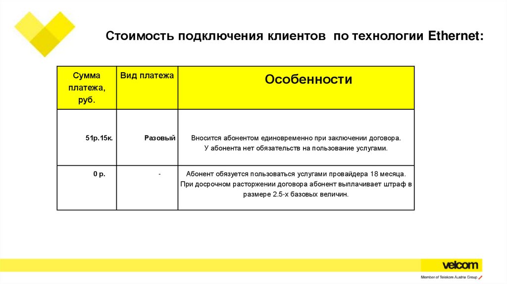 Тарифные планы белтелеком для физических лиц