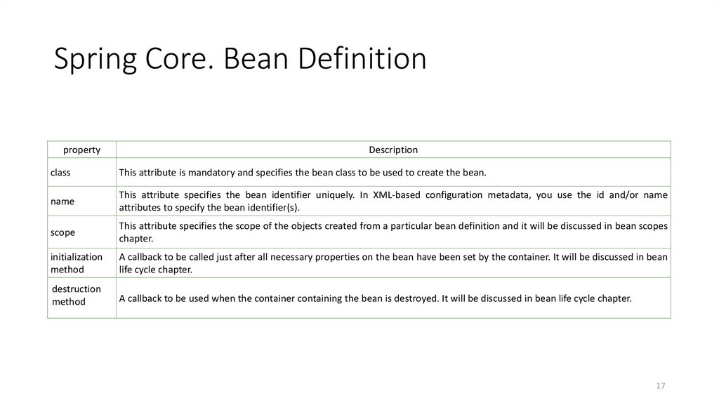 Spring Core. Bean Definition