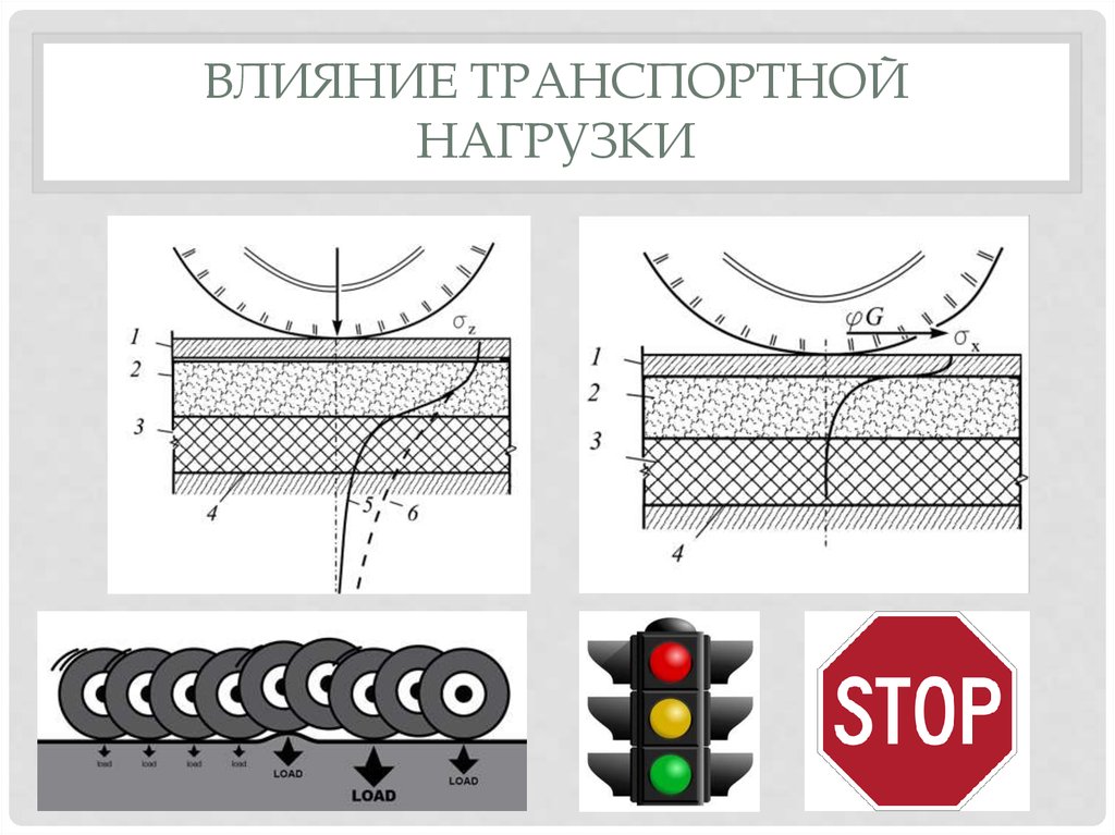 Влияние транспортной нагрузки