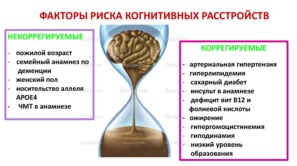 Когнитивные нарушения в пожилом возрасте презентация