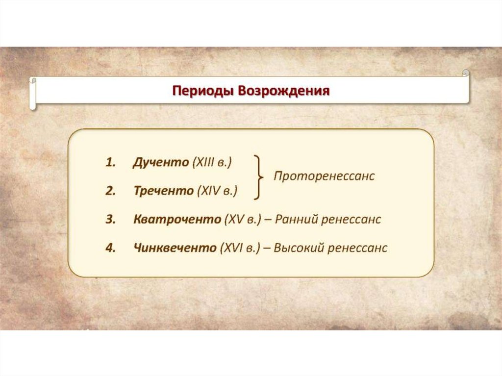 Период возрождения