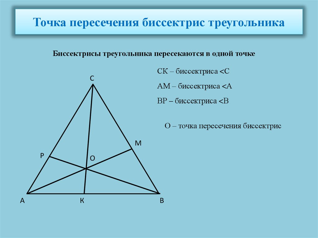Точка пересечения биссектрис треугольника