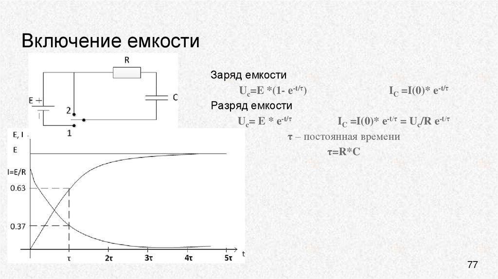 Включение емкости