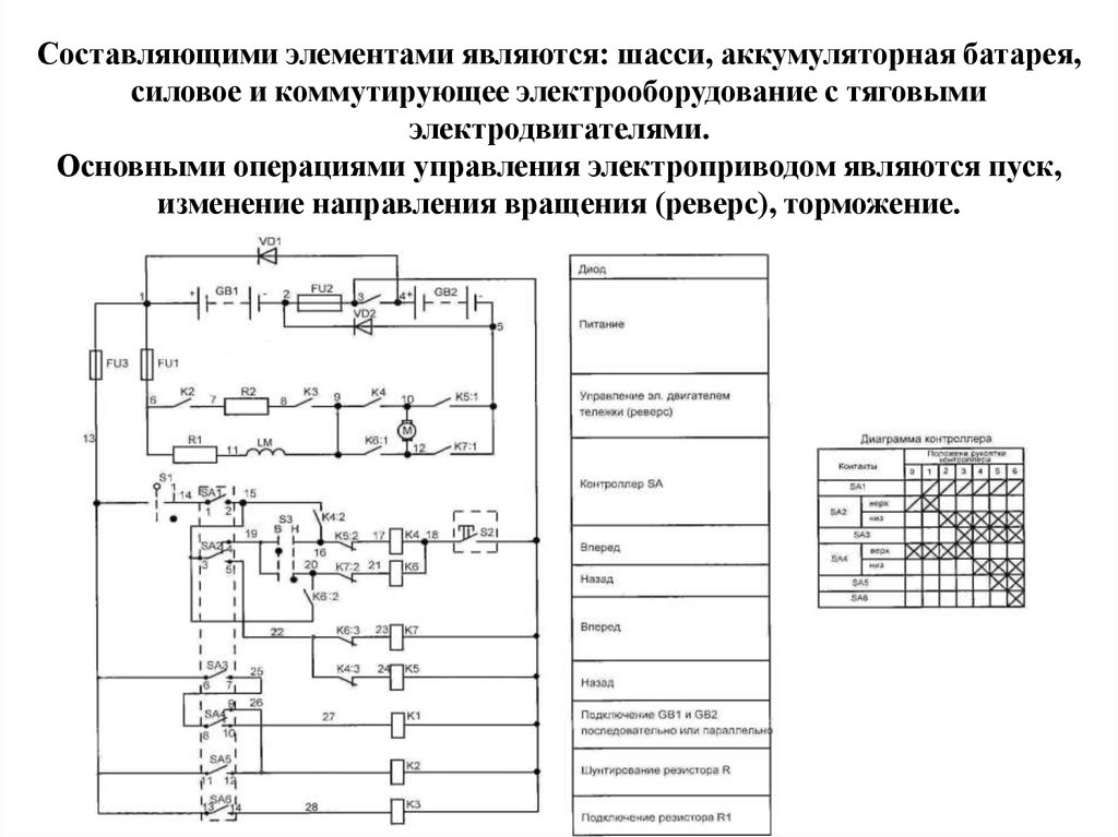 Схема управления электроприводом считается замкнутой если