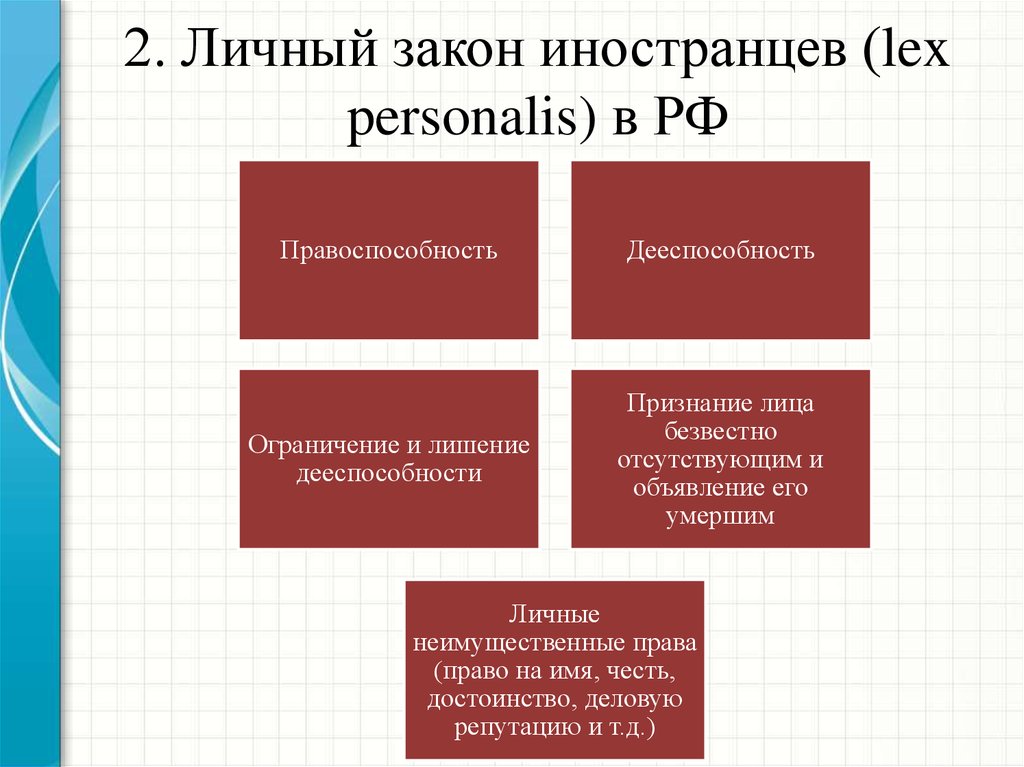 Применение личного закона. Физические лица в МЧП. Гражданская дееспособность иностранного физического лица.