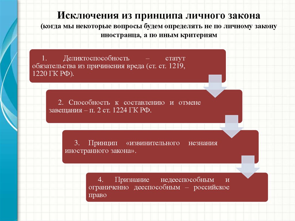 5 физическое лицо. Личный закон физического лица. Личный закон физического лица пример. Личный закон физ лица в МЧП. Личный закон физического лица кратко.