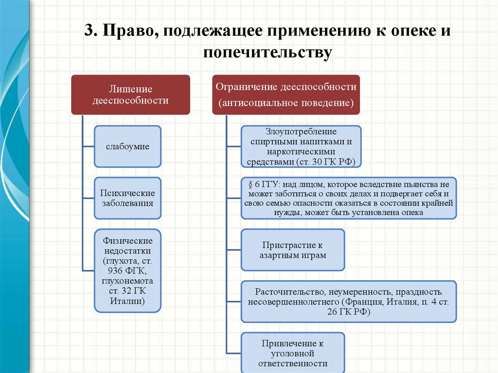 Дееспособность мчп