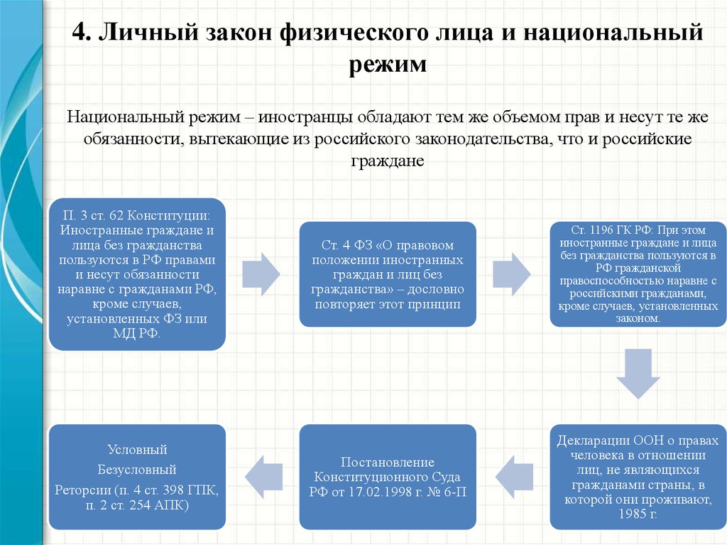 Национальный режим в мчп