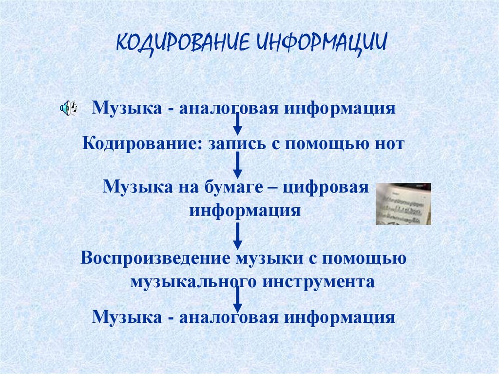 Преобразование звука при вводе и выводе картинки