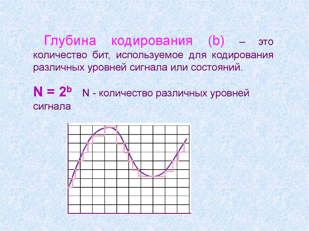 Скорость кодирования звука. Глубина кодирования звука. Кодирование звука 8 класс. Кодирование звука и видео 8 класс Информатика. Почему звук кодируется 8 битами.