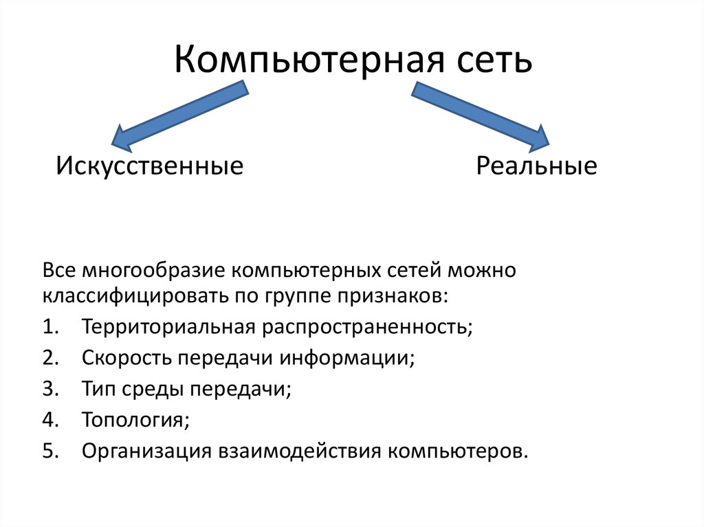 Сеть реальных. Компьютерные сети. Реальные и искусственные сети. Принципы построения компьютерных сетей. Принципы построения и классификация вычислительных сетей.