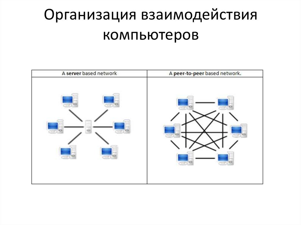 Взаимодействие сетей