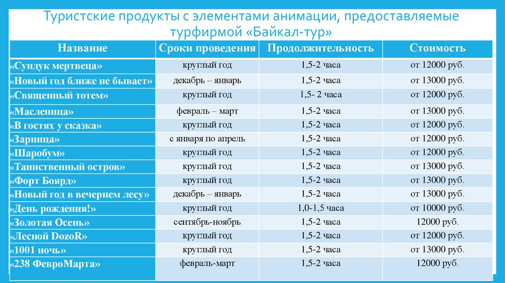 Сколько дней тур. Список на экскурсию. Примеры названий экскурсий. Названия туристических экскурсий. Названия экскурсионных поездок.