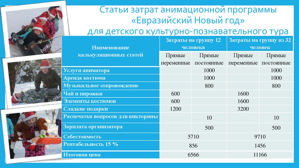 Разработка анимационной программы для гостиницы презентация