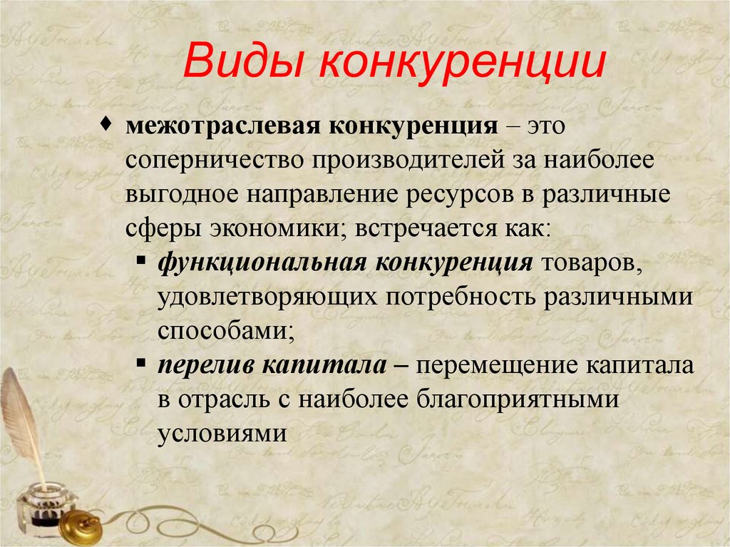 Виды конкуренции