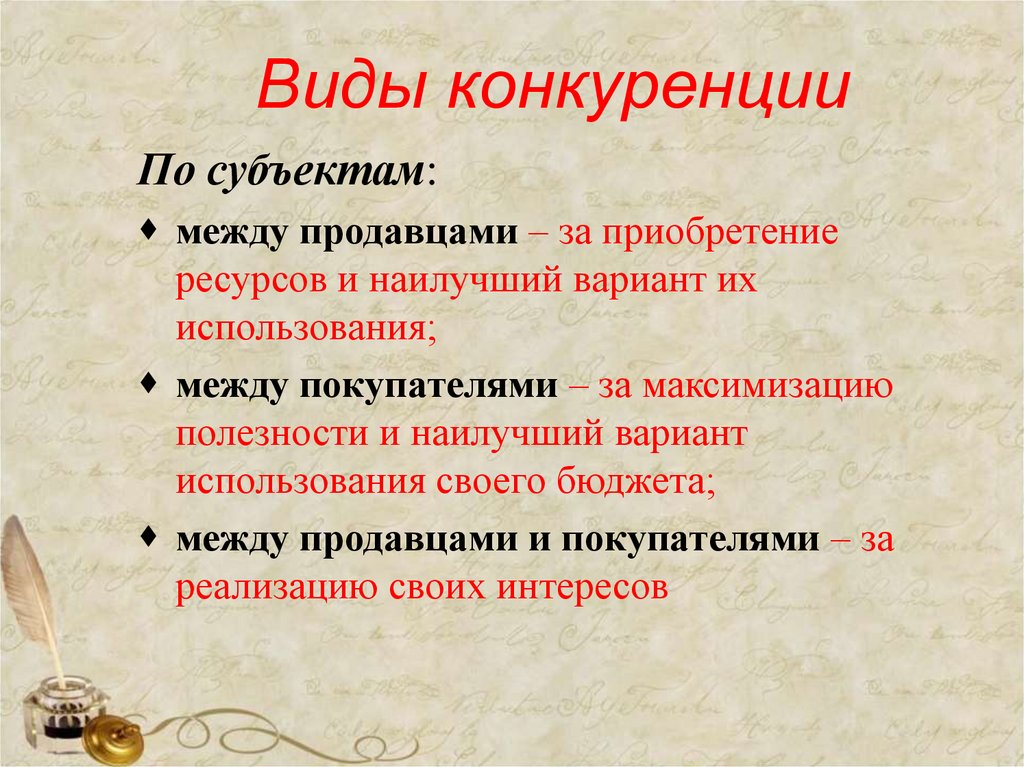 Виды конкуренции