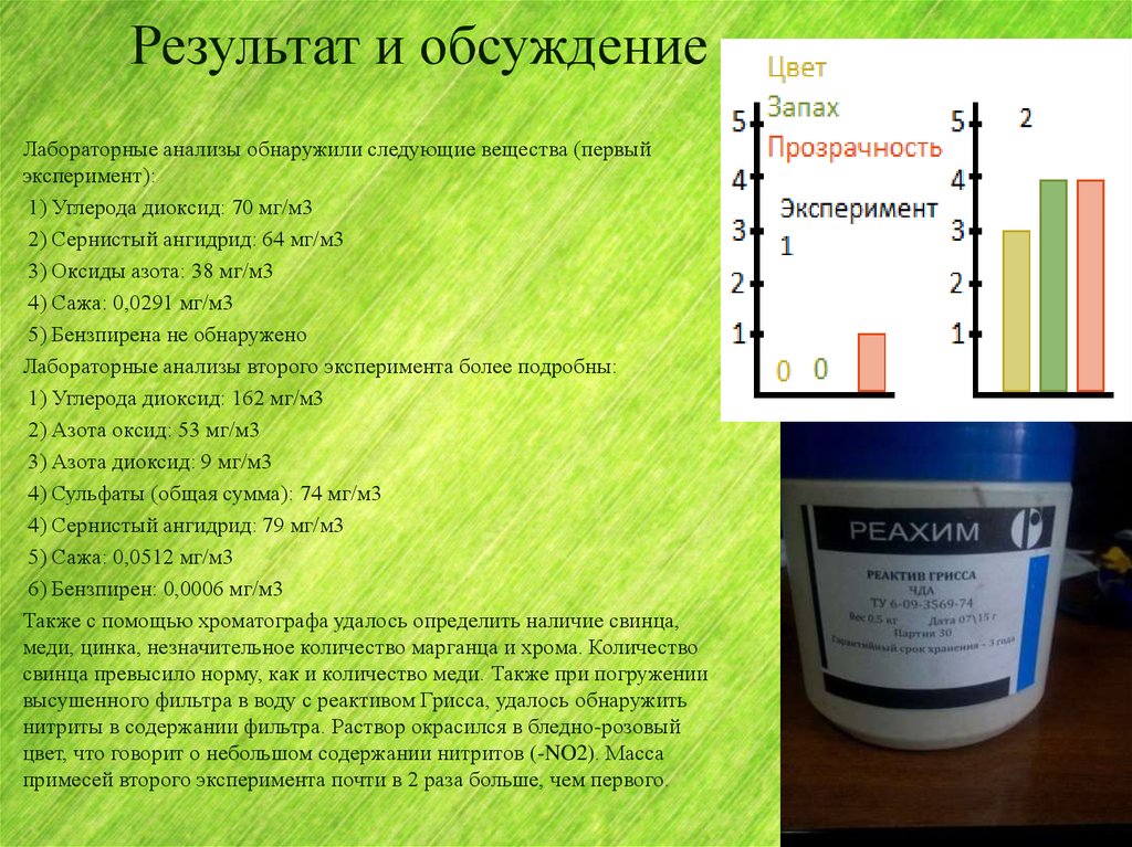 Углерод цвет запах. Определение нитритов в воде с реактивом Грисса. Обнаружение азота. Реактив Грисса цвет.