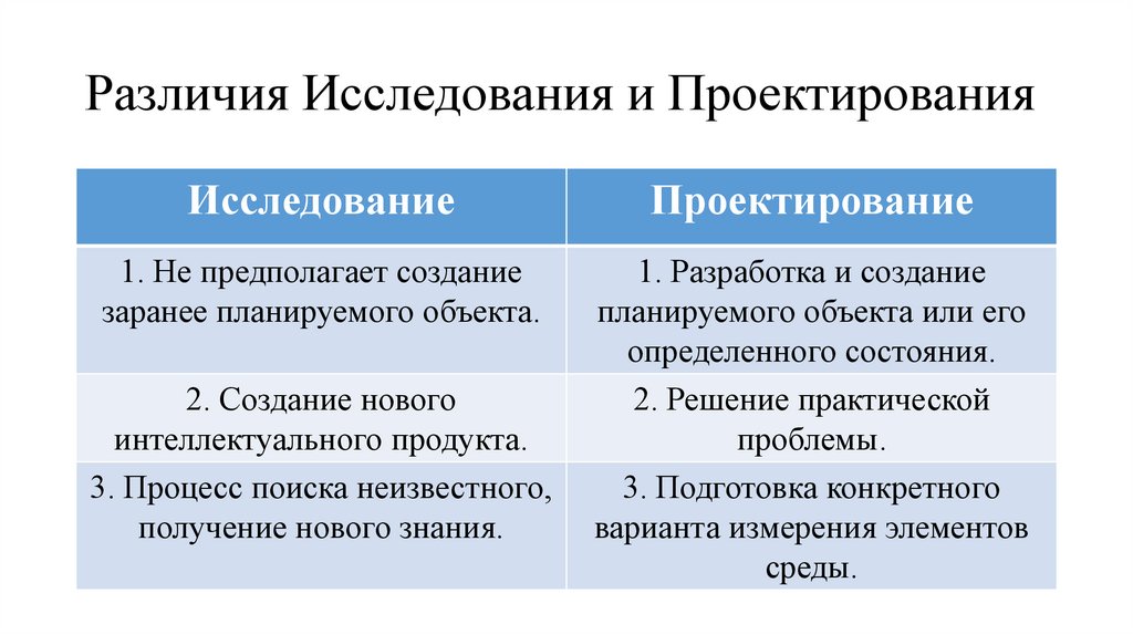 Отличие проекта от исследования