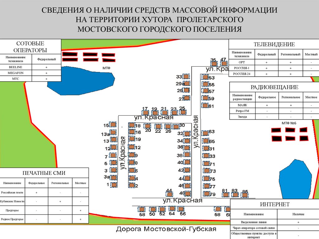 Погода хутор пролетарский