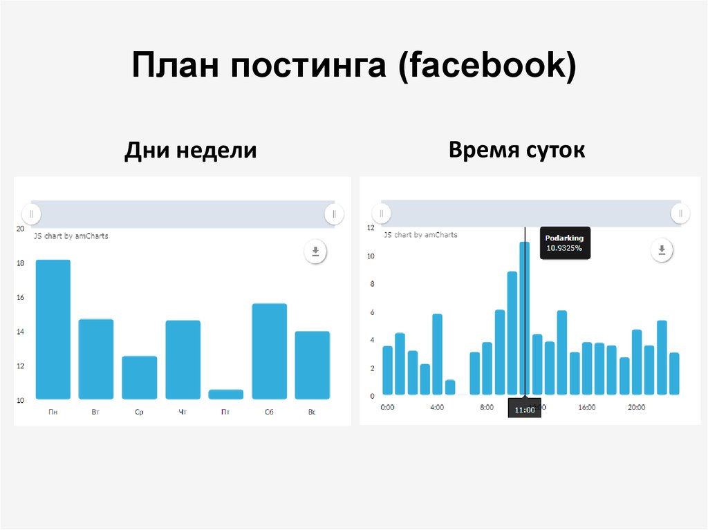 Схема постинга в инстаграм