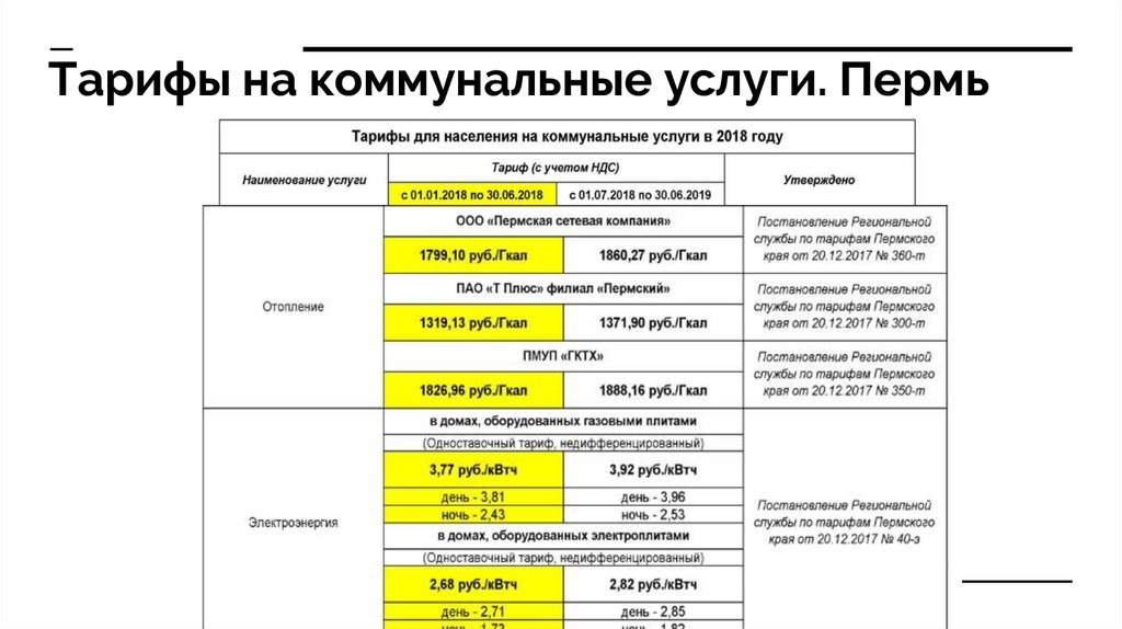 Тарифы на коммунальные услуги. Пермь