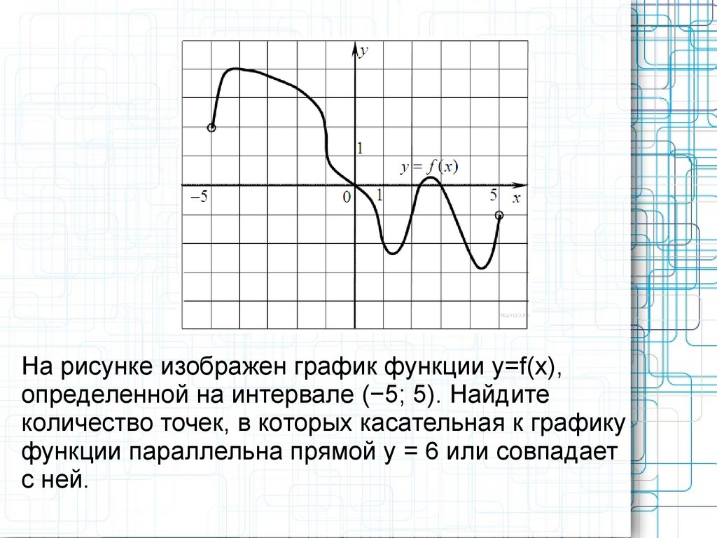 На рисунке изображен график функции 11 2. На рисунке изображен график функции y f x определенной на интервале -5 5. На рисунке изображен график функции. Определенной на интервале -5 5. На рисунке изображён график функции f x определённой на интервале -5 5.
