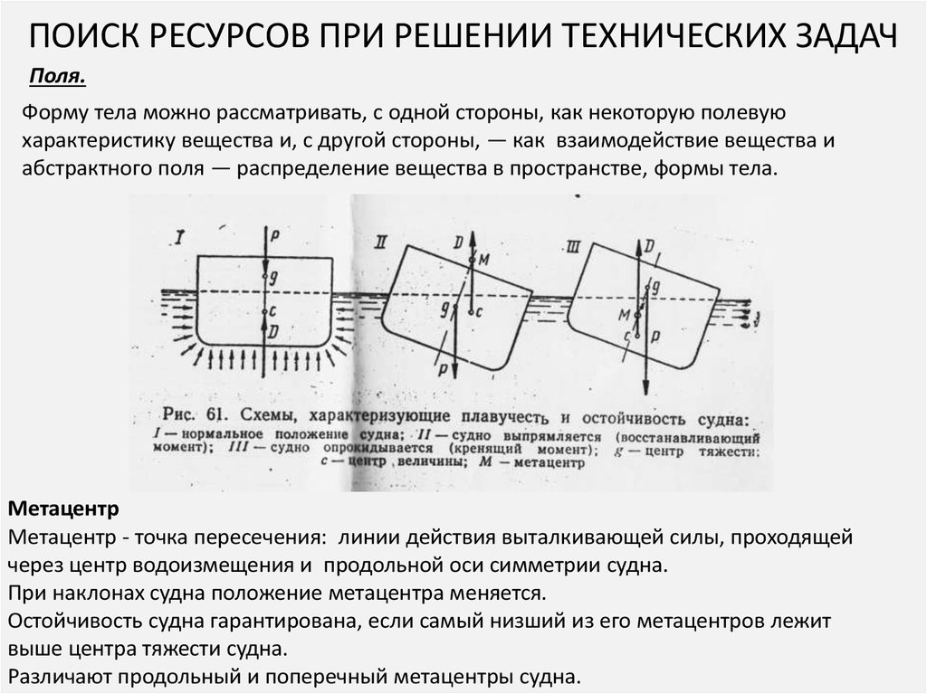 Поиск ресурсов. Поперечная Метацентрическая высота судна это. Центр тяжести судна. Восстанавливающий момент судна формула. Центр тяжести метацентр центр величины судна.