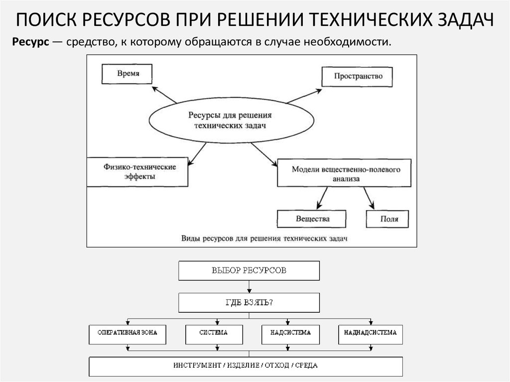 Поиск ресурсов