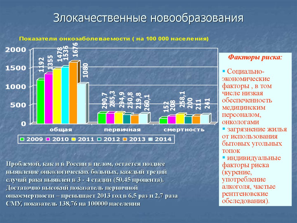 Основные показатели населения. Злокачественные новообразования факторы. Факторы риска злокачественные новообразования график. Злокачественные новообразования как медико-социальная проблема. Медико-социальная значимость злокачественных новообразований.