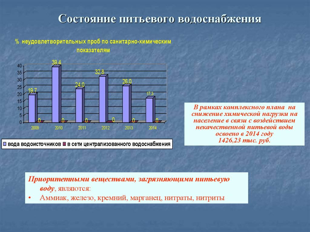 Показатели демографической статистики