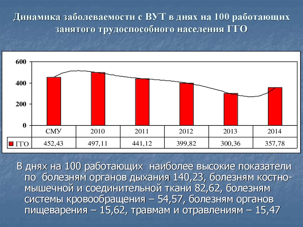 Демографические показатели населения