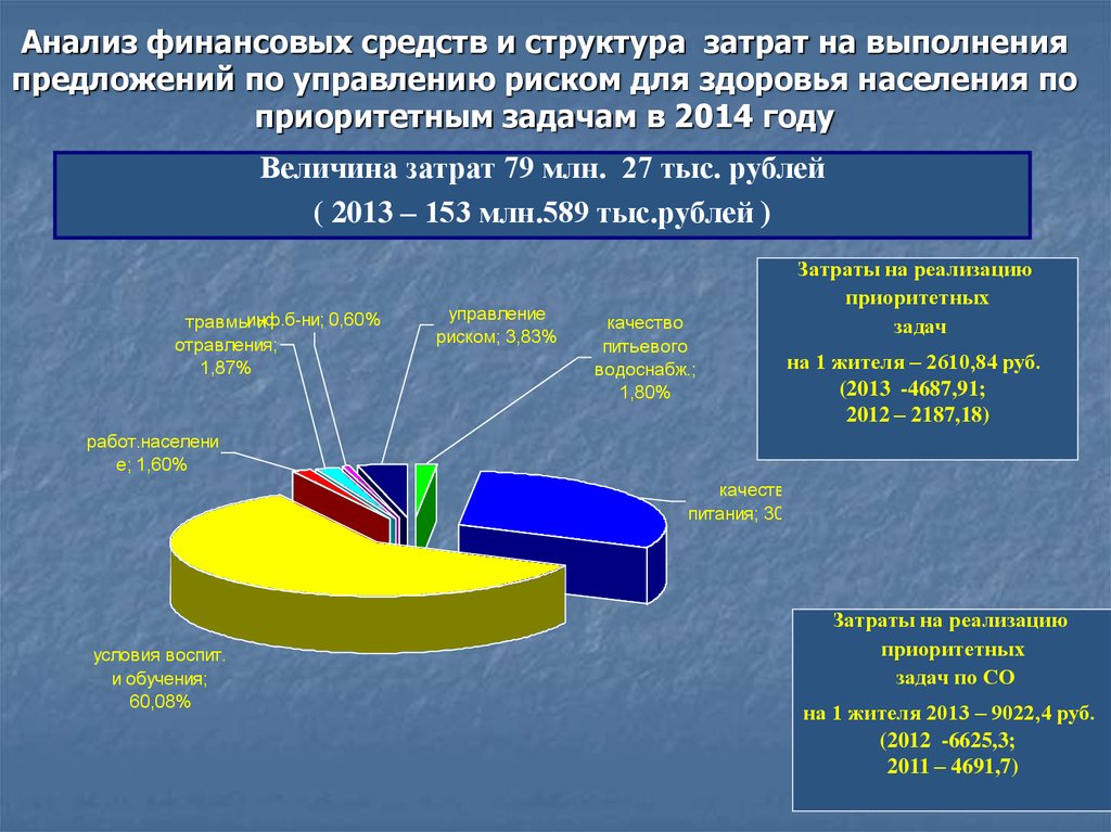 Показатели здоровья населения