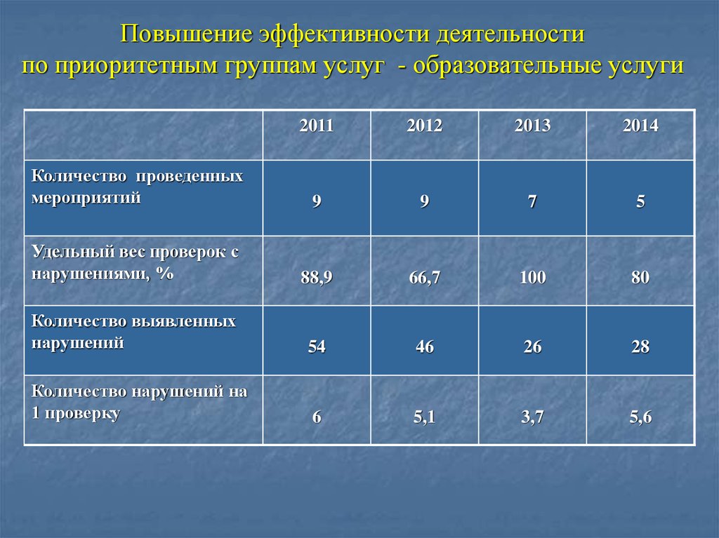 Группы услуг. Эффективность деятельности группы. Эффективность работы группы. Техники повышения эффективности работы групп. Эффективность и активность.