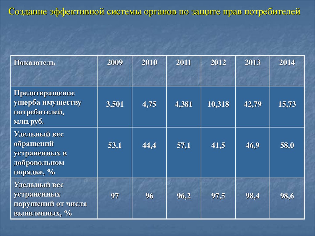 Показатели населения европы. Основные санитарно-демографические показатели. ЕГЭ география демографические показатели. Медико демографические показатели Республики Башкортостан. Категория населения с коэффициентом.