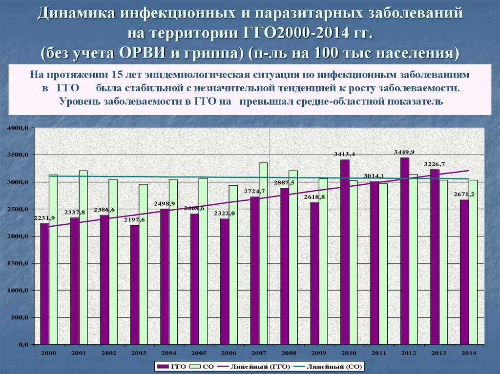 Показатели демографической статистики