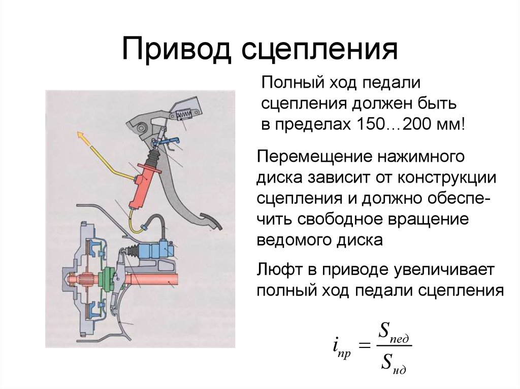 Работа привода сцепления