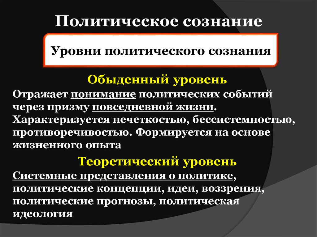 Презентация по обществознанию 11 класс политическое сознание