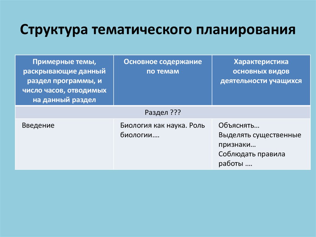 Структура тематики. Структура тематического плана. Структура тематического планирования. Структура календарно-тематического планирования. Структурные элементы тематического планирования.