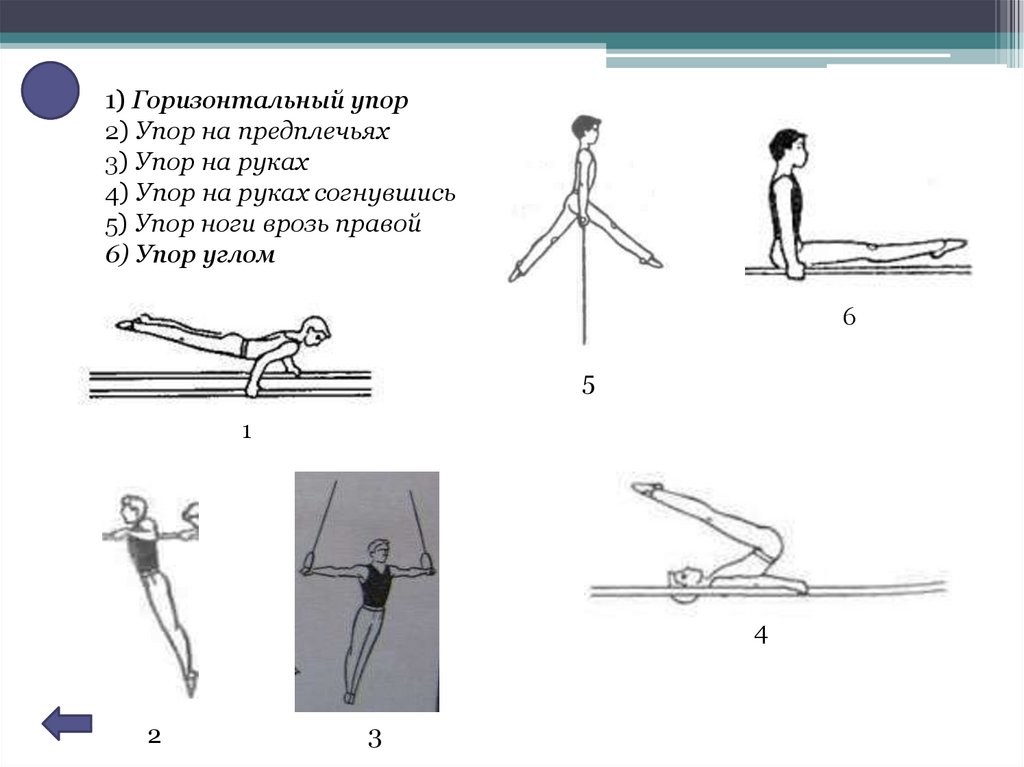 Какие упоры