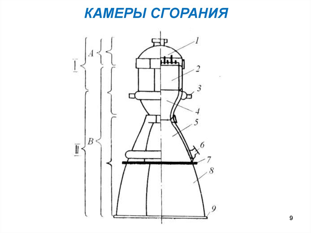 Чертеж камеры сгорания жрд