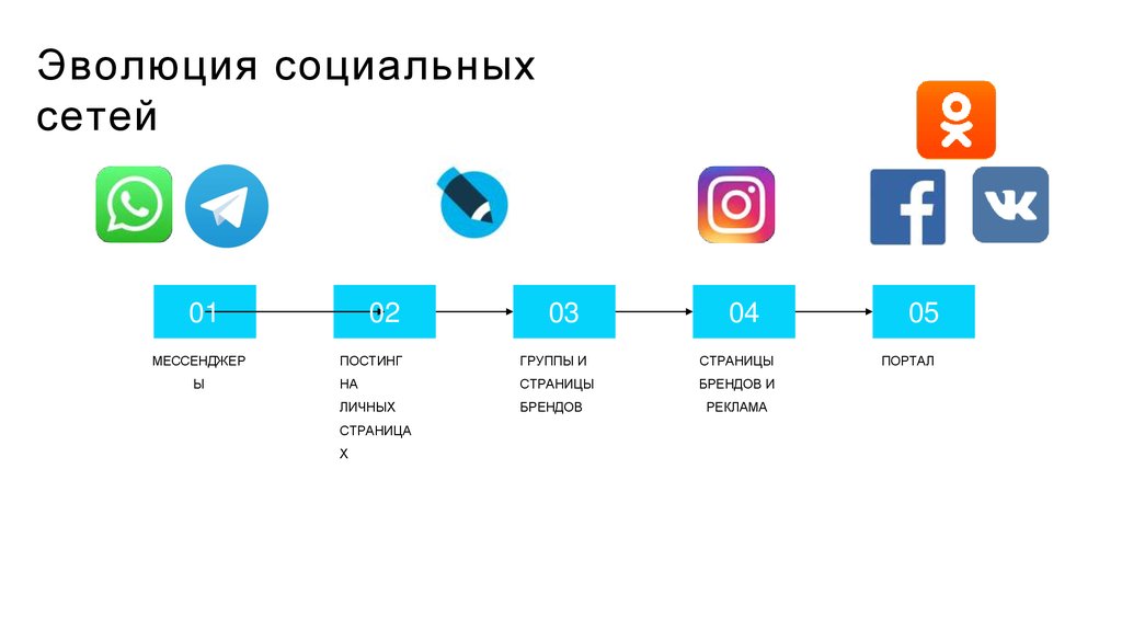 Смм коде. Презентация СММ. Smm презентация. Smm расшифровка.