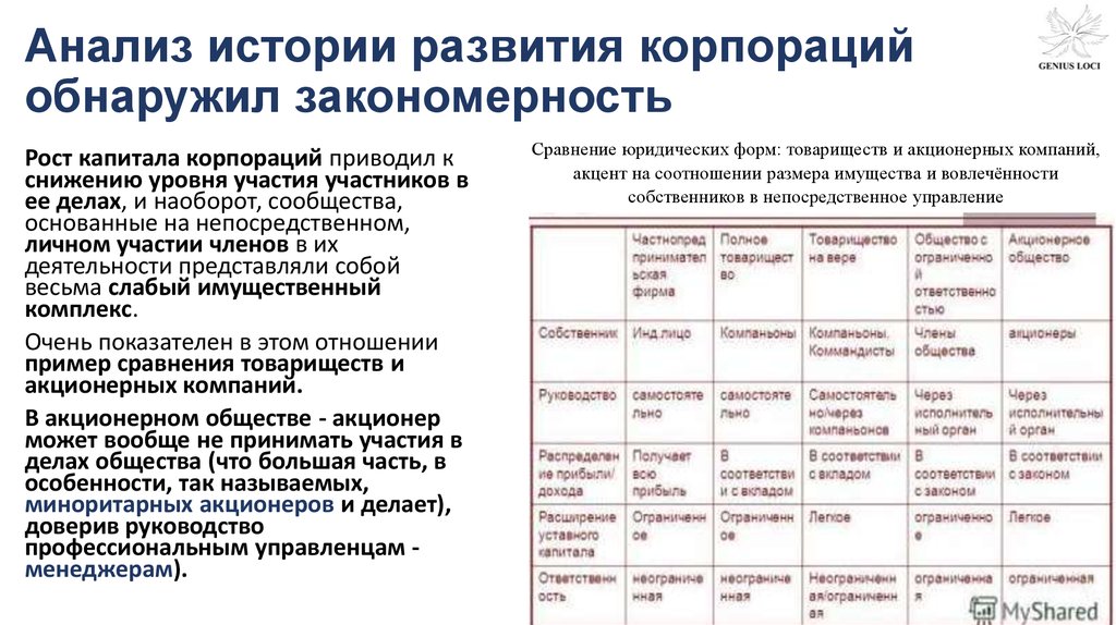 Выявите закономерности изменения